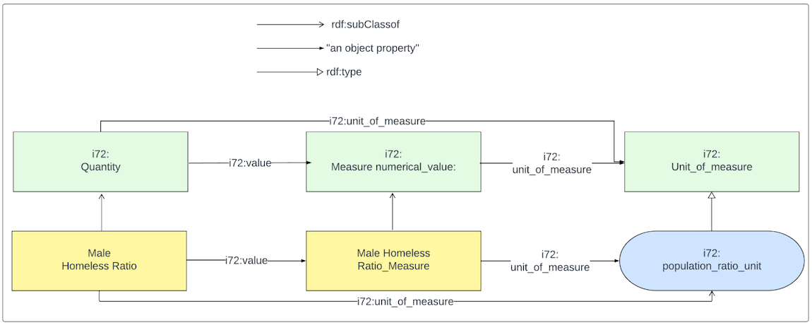 Figure 12: Basic Measurement Classes